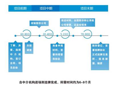 大神律師揭秘 擬掛牌新三板，務必先填平這九個“坑”！