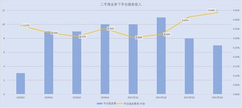 科技中介光環(huán)下的盈利困境 貝殼找房為何在“高中介費”爭議中一年虧損5億