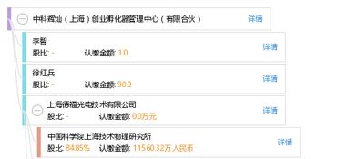 中科輝燦上海創業孵化器管理中心有限合伙 助力創新創業的引擎